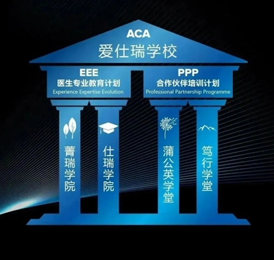 Arthrex 专业教育系统全面焕新！